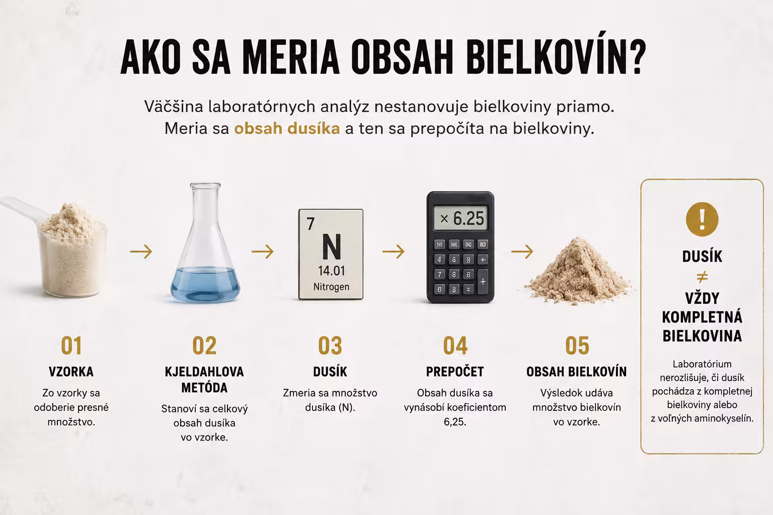 aminospiking_obrazok_tg.avif